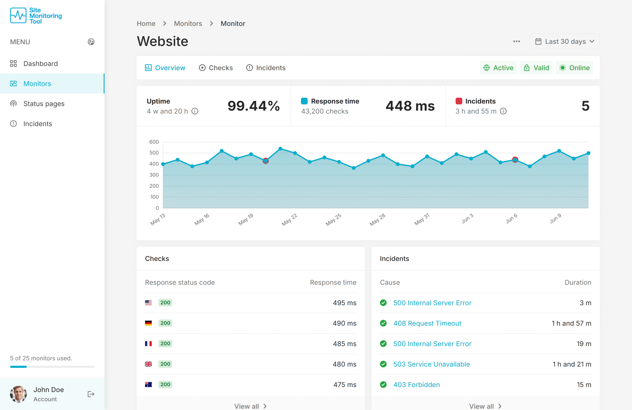 What Is Website Uptime Monitoring & Why It Matters for SEO and Conversions