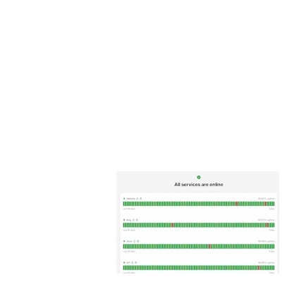 Incident Reports & Public Status Pages
