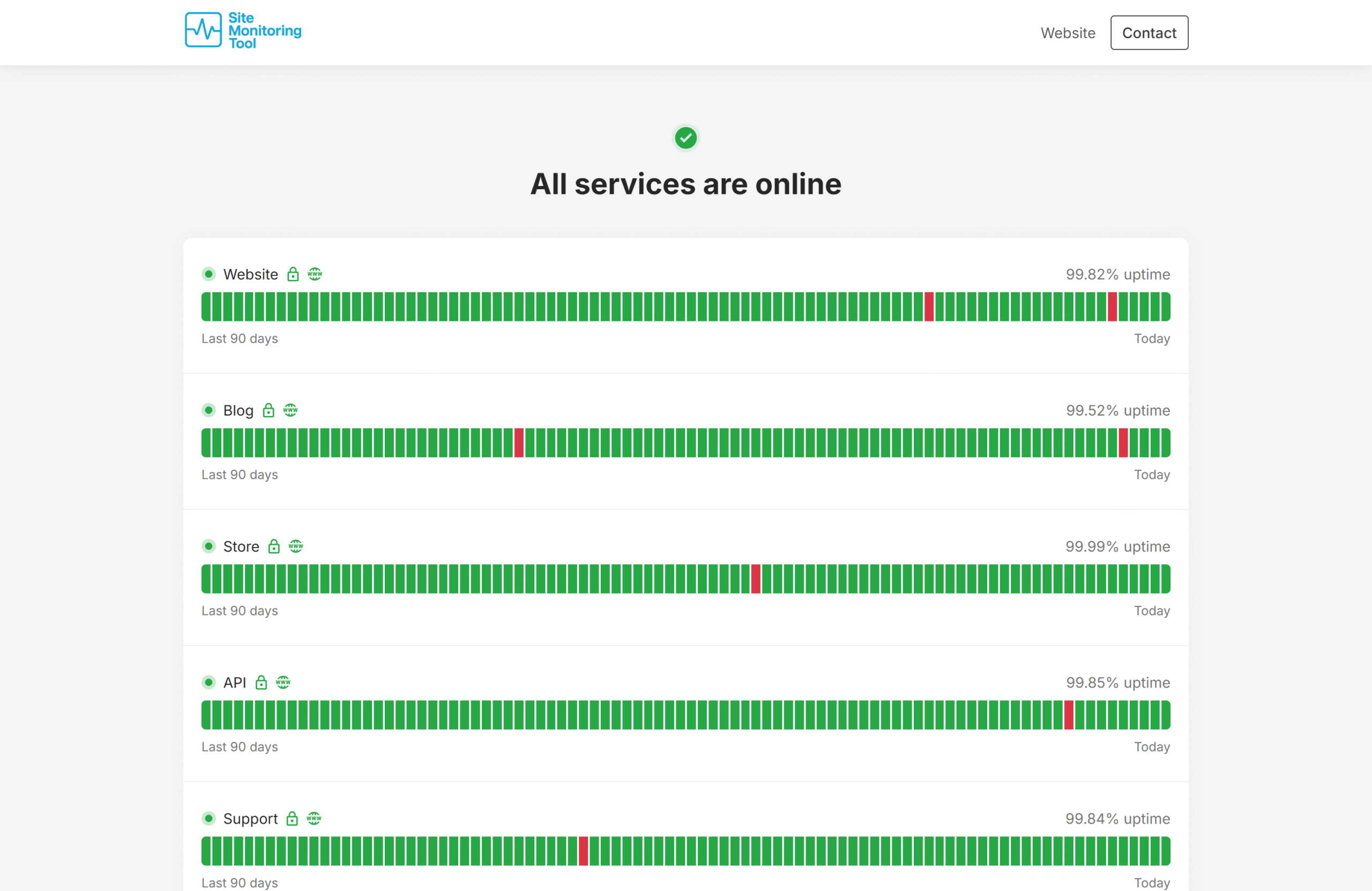 Public Status Pages — Build Trust & Transparency with Customers